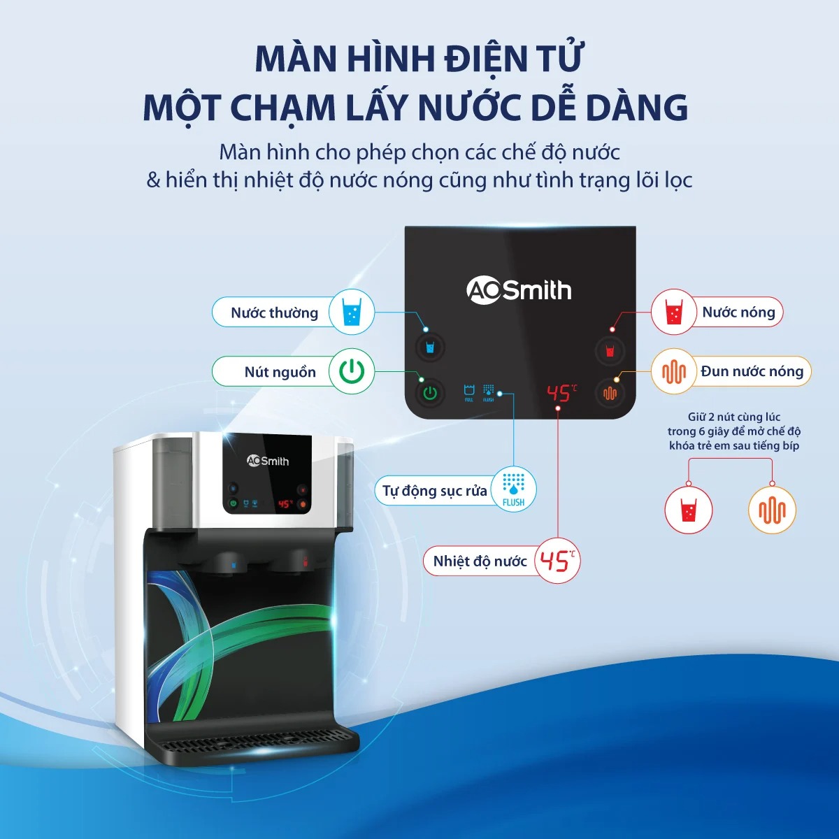 Màn hình hiển thị